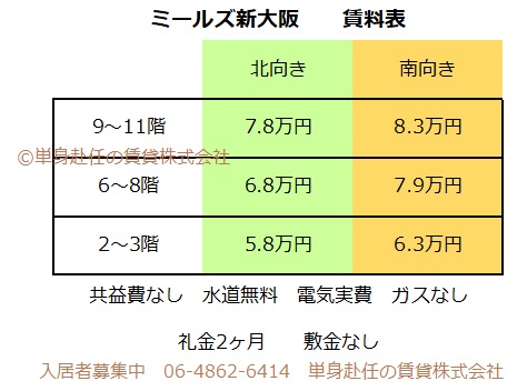 家具付きミールズ新大阪の賃料表　単身赴任の賃貸株式会社　06-4862-6414